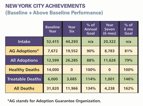 NYC Achievements